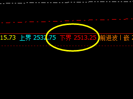 菜粕 盘中直线拉升,低点精准触及下界