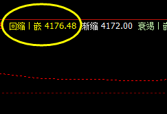 热卷 盘面低点精准触及4小时回缩波:4176