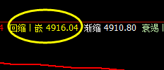沪深(IF)300:2小时周期精准触及并快速回升