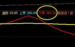 沪金:你永远追求的精准交易策略