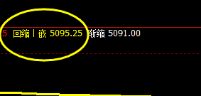 沪银:延续4小时与日线交叉精准转折
