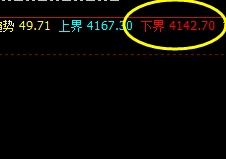 螺纹钢 盘面价格低点精准触及系统下界