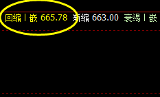 动力煤 精准波动,弱势运行