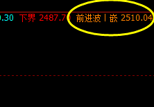 甲醇 多空精准转折,边洗边振荡