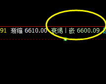 锰硅 一切事物都有其不同的特性,但是一切都要遵守规则