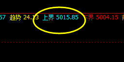 沪深300指数:今日运行价格修正结构