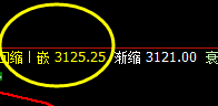 豆粕,午后强势延续回升