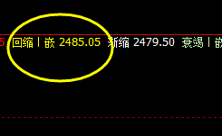 甲醇:高点精准触及系统极端后,再进回缩波