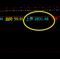 焦炭,22点的开盘价差 重要的价格差额