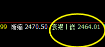 甲醇:盘面低点精准触及系统衰竭波
