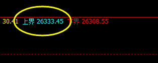 恒指:盘面高点精准触及系统1小时上界