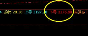 豆粕:精准回撤结构、完美拉升