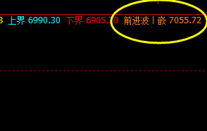 锰硅:精准的价格波动,精准的交易策略