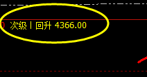 螺纹钢:精准的价格修正结构与洗盘