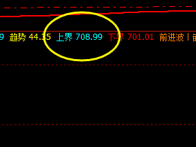 动力煤 多空信号转折结构 精准无误