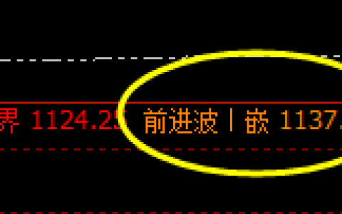 铁矿石：盘面高价于系统前进波实现精准触及
