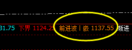 铁矿石:盘面高价于系统前进波实现精准触及