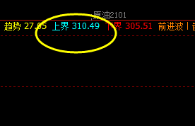 国内原油:要明白价格的波动高点