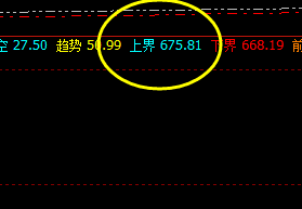 动力煤:精准触及系统4小时上界并实现大幅回撤