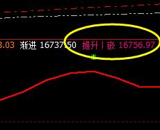 沪铝:盘面大幅低开,且价格精准触及系统推升波