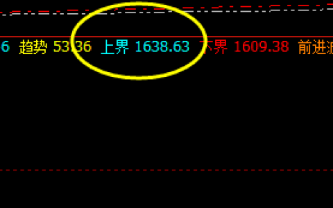 焦煤：神奇而完美进行规则化价格波动