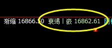 A50:精准回撤,快速回升,利润跟随放大