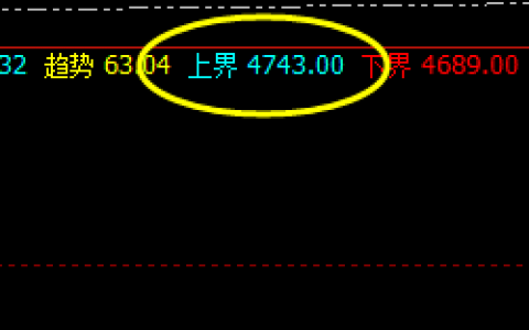 热卷：开盘价差精准应用、体现出的结构非常漂亮