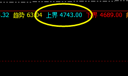 热卷:开盘价差精准应用、体现出的结构非常漂亮