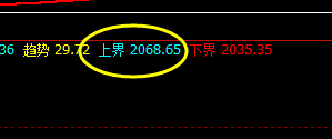 燃油: 昨天 极端运行,价格波动规则:次日4小时修正