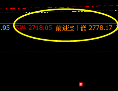 菜粕 回撤低点,精准触及系统下界,并实现完美回升
