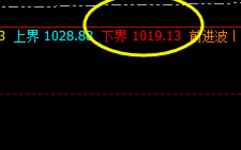 铁矿石：今日将展开4小时的修正结构