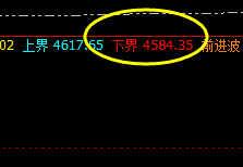 热卷 精准无误的价格波动结构