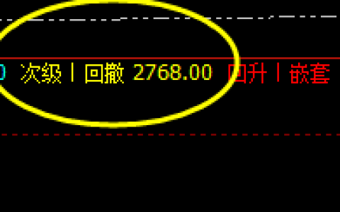 焦炭，盘面高点精准触及，系统的洗盘价格结构