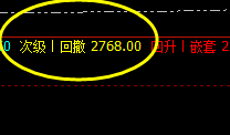 焦炭,盘面高点精准触及,系统的洗盘价格结构