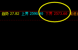 沥青:4小时精准修正价格低点