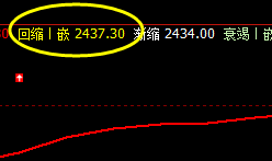 甲醇:系统4小时价格结构精准低点修正完成