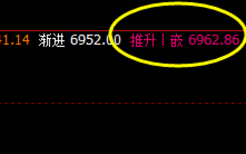 锰硅：系统推升波精确冲高回落