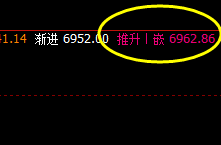 锰硅:系统推升波精确冲高回落