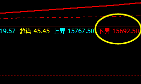 沪铝:精准回撤,精确系统规则化交易策略