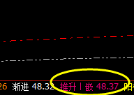 美原油:4小时价格结构精准修正
