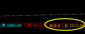 沪深300:系统前进波精确触及并大幅回落