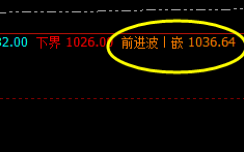铁矿石：精确30点 应对15点以上