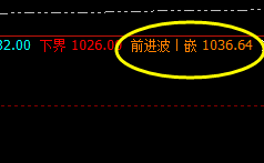 铁矿石:精确30点 应对15点以上