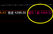 螺纹:精准波动,完美运行的价格结构