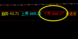 动力煤: 精准触及,极端回升的运行结构,真是爽
