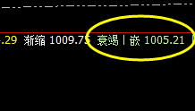 黑色系策略:12月28日VIP短波精准交易策略,已发布