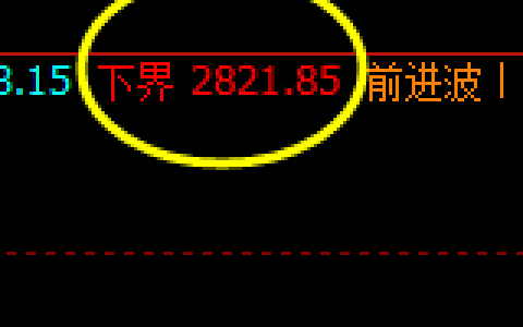 焦炭：早盘价格低点精准触及周线下界