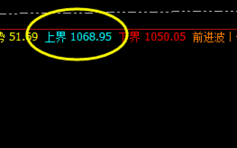 铁矿石：价格精确运行，盘面弱势振荡