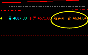 热卷:阳中汇阳,冲高回落 价格精准运行