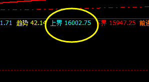 沪铝:精准价格波动,大幅冲高回落
